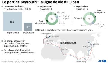 Explosion du port de Beyrouth: un juge libanais en Bulgarie pour l'enquête
